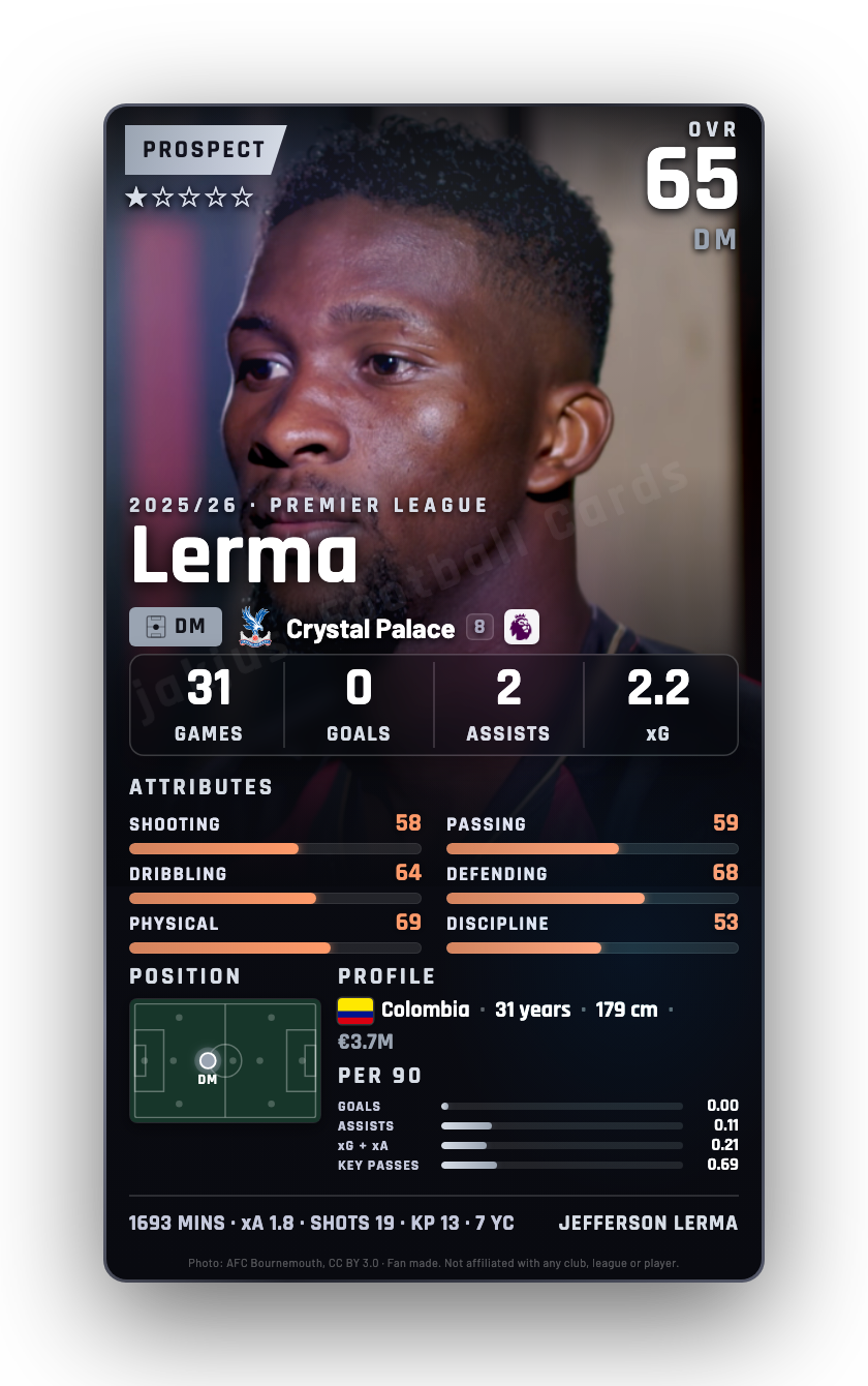 Lerma