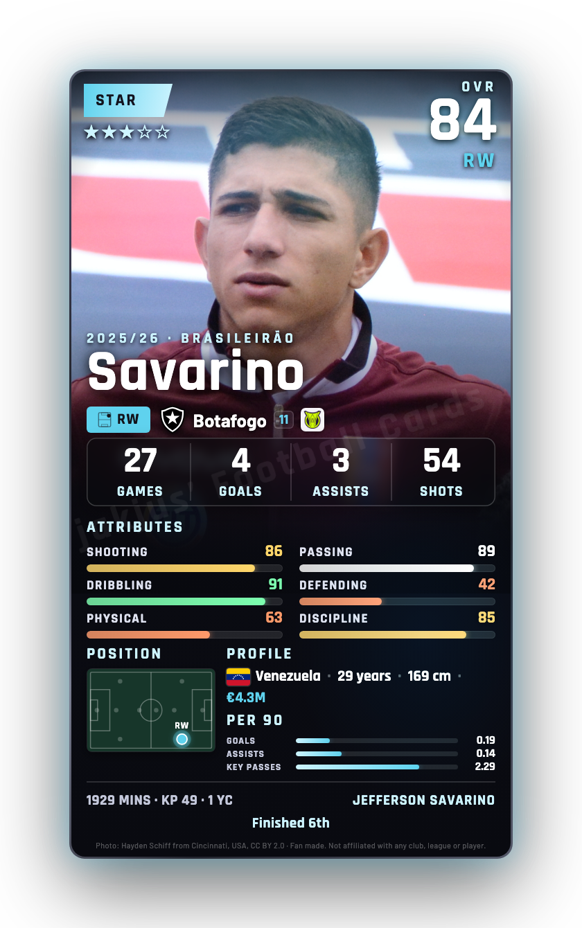 Savarino