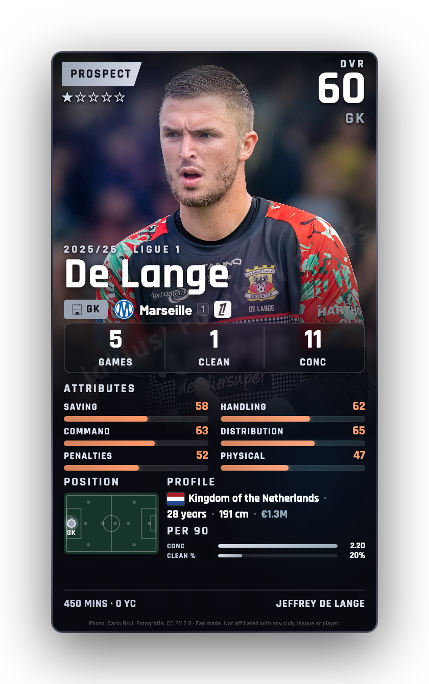 De Lange