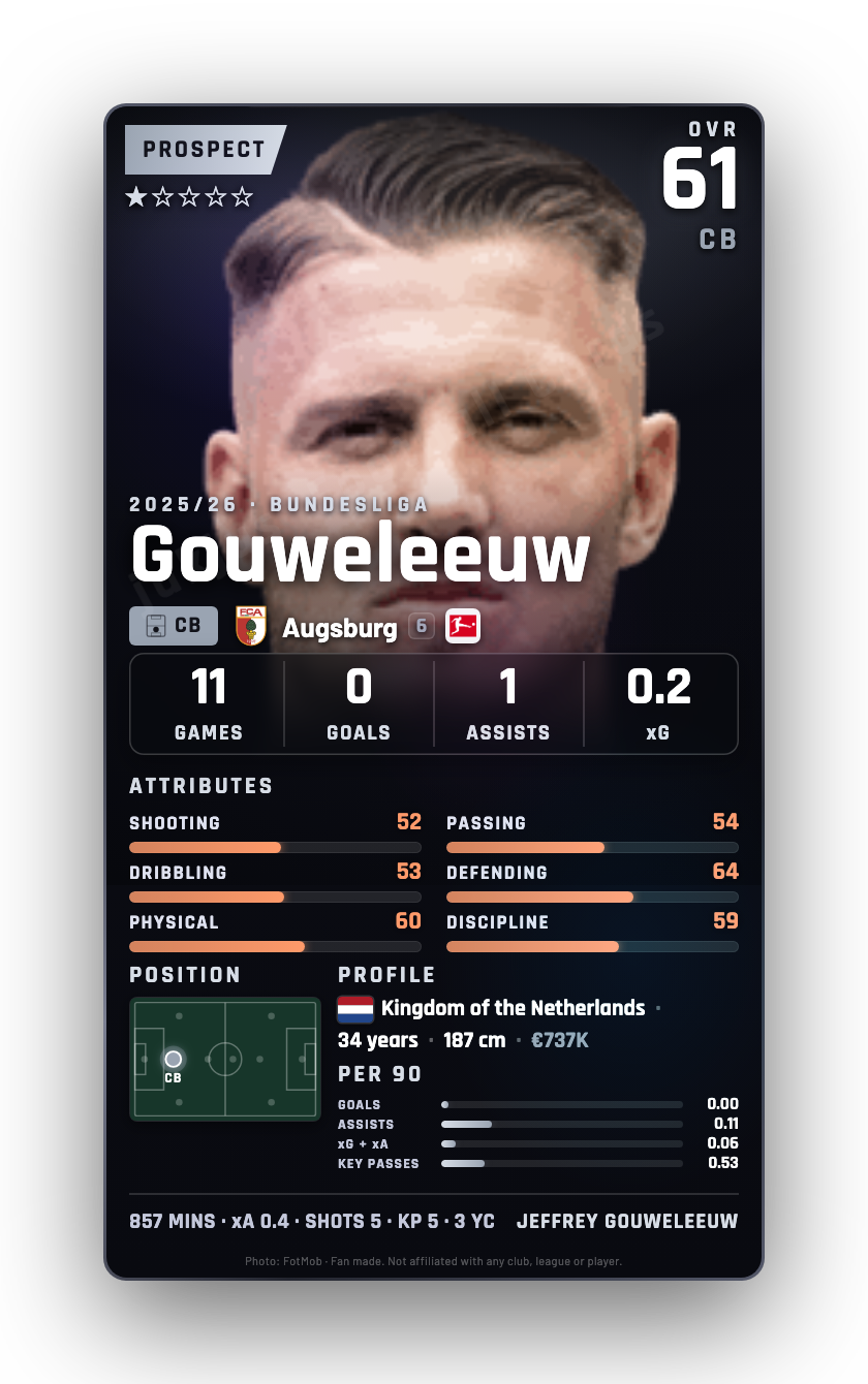 Gouweleeuw