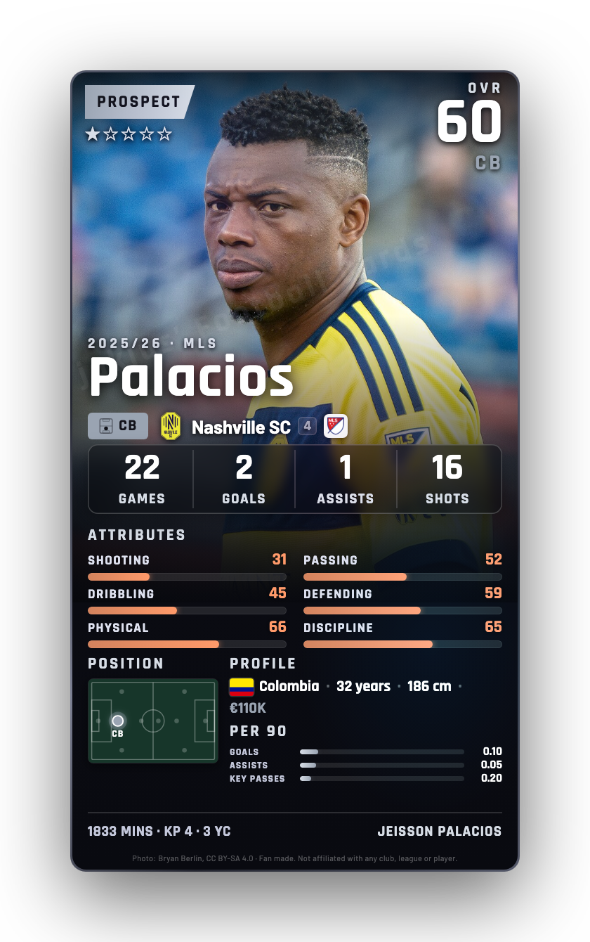 Palacios