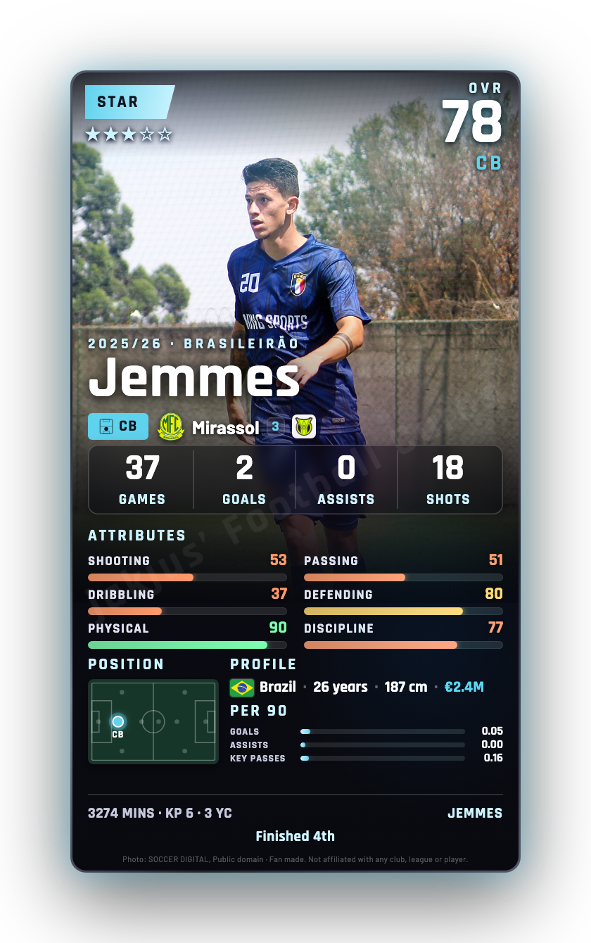 Jemmes