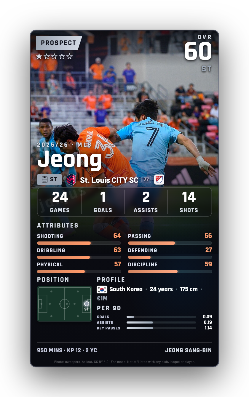 Jeong