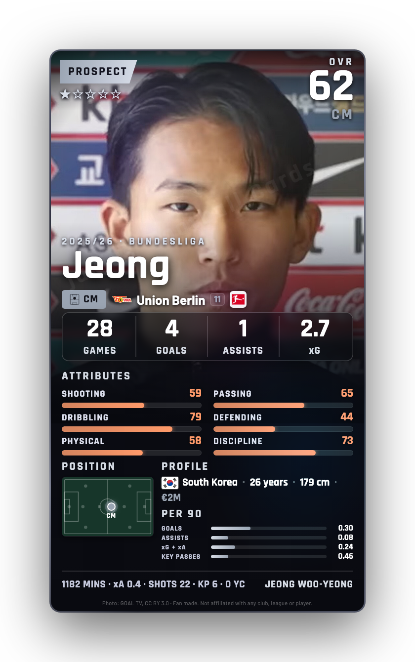 Jeong