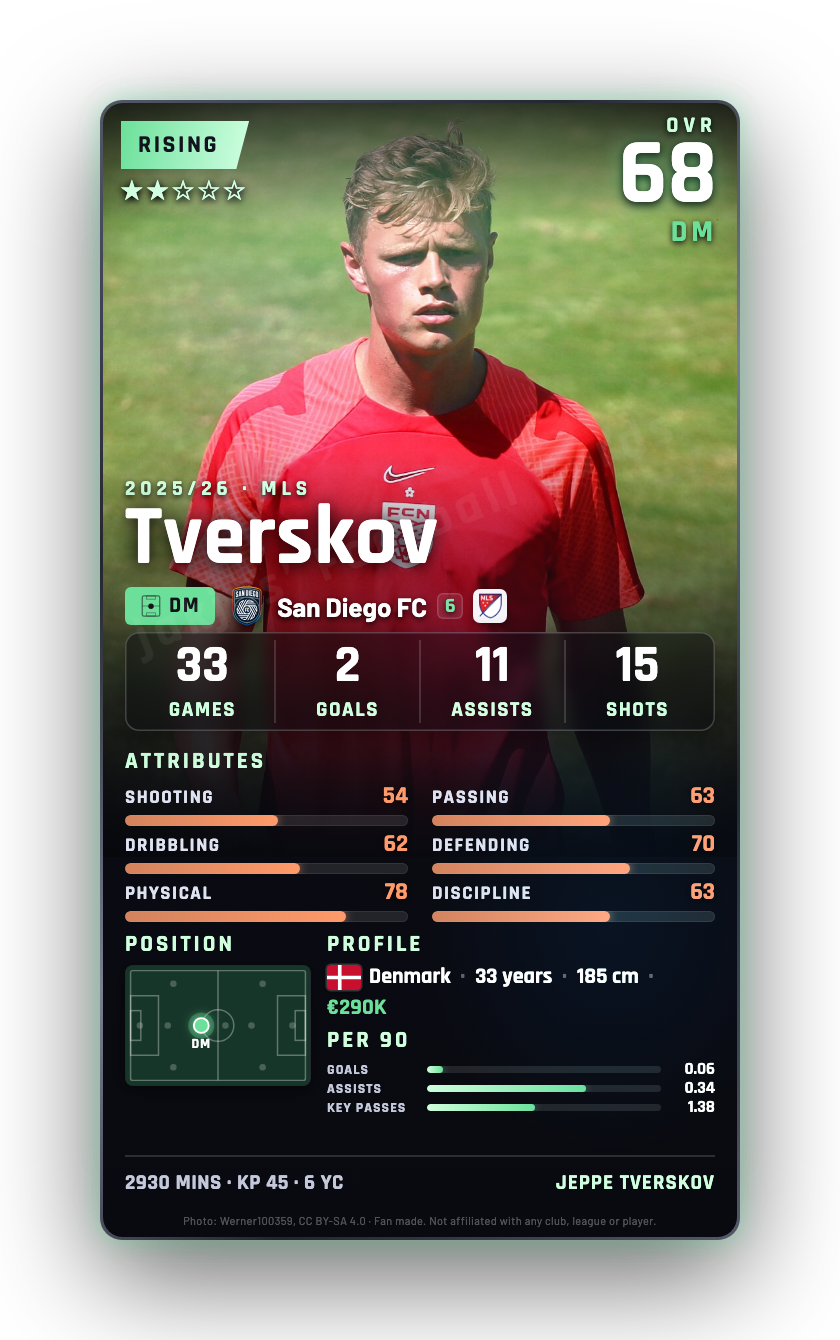 Tverskov