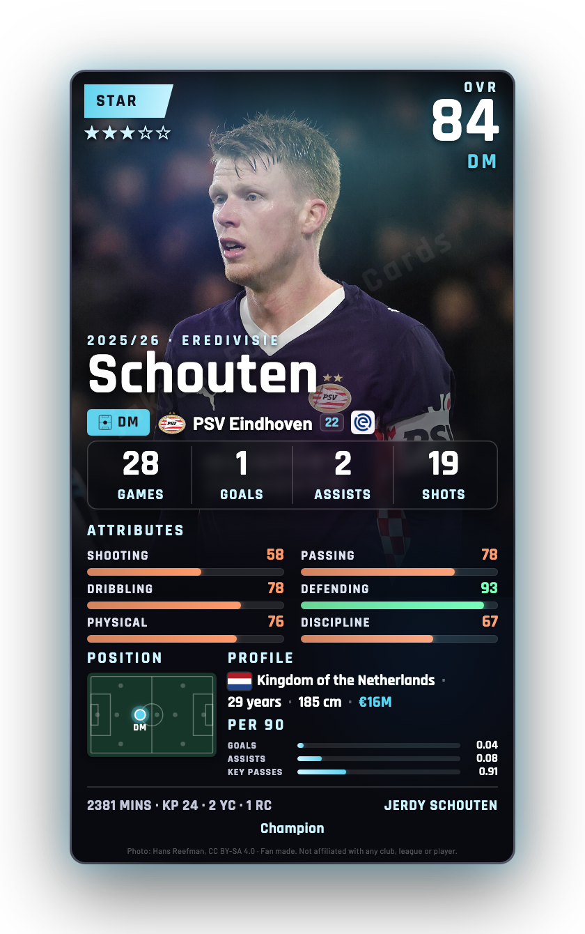 Schouten