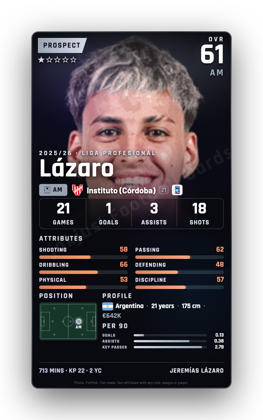Lázaro
