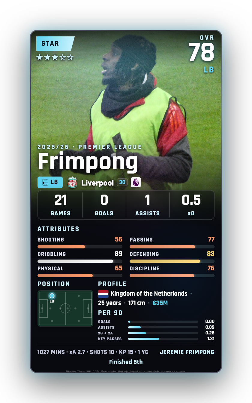 Frimpong