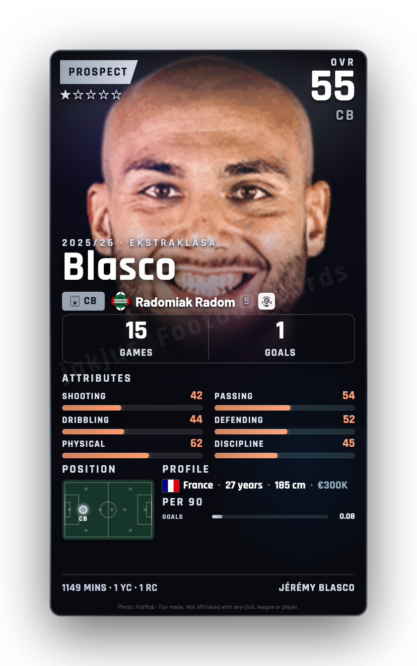 Blasco
