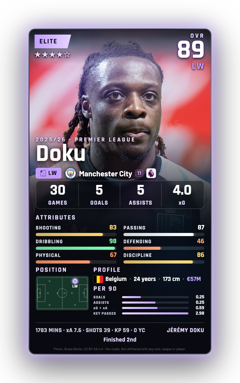 Doku