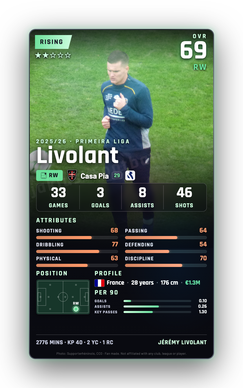 Livolant