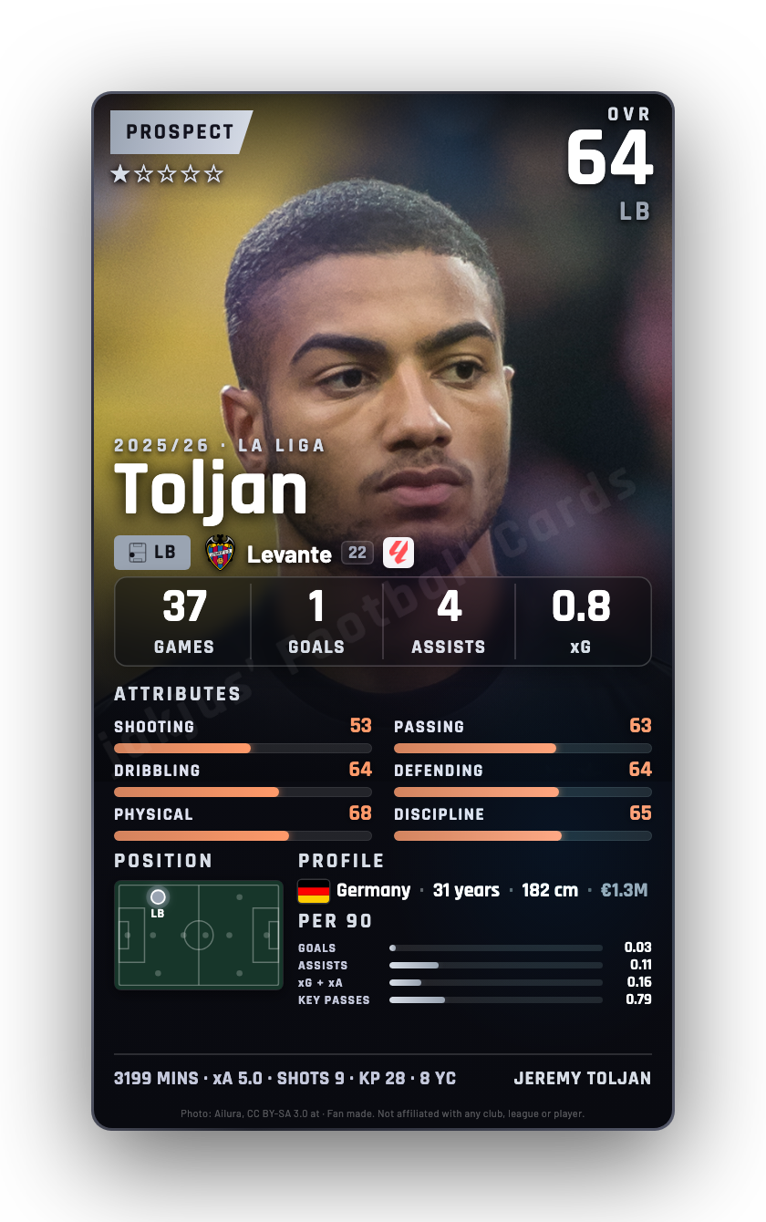 Toljan