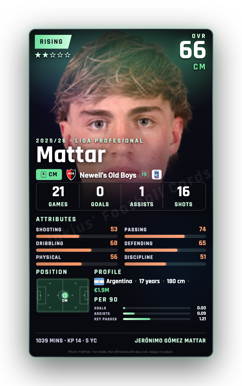 Mattar