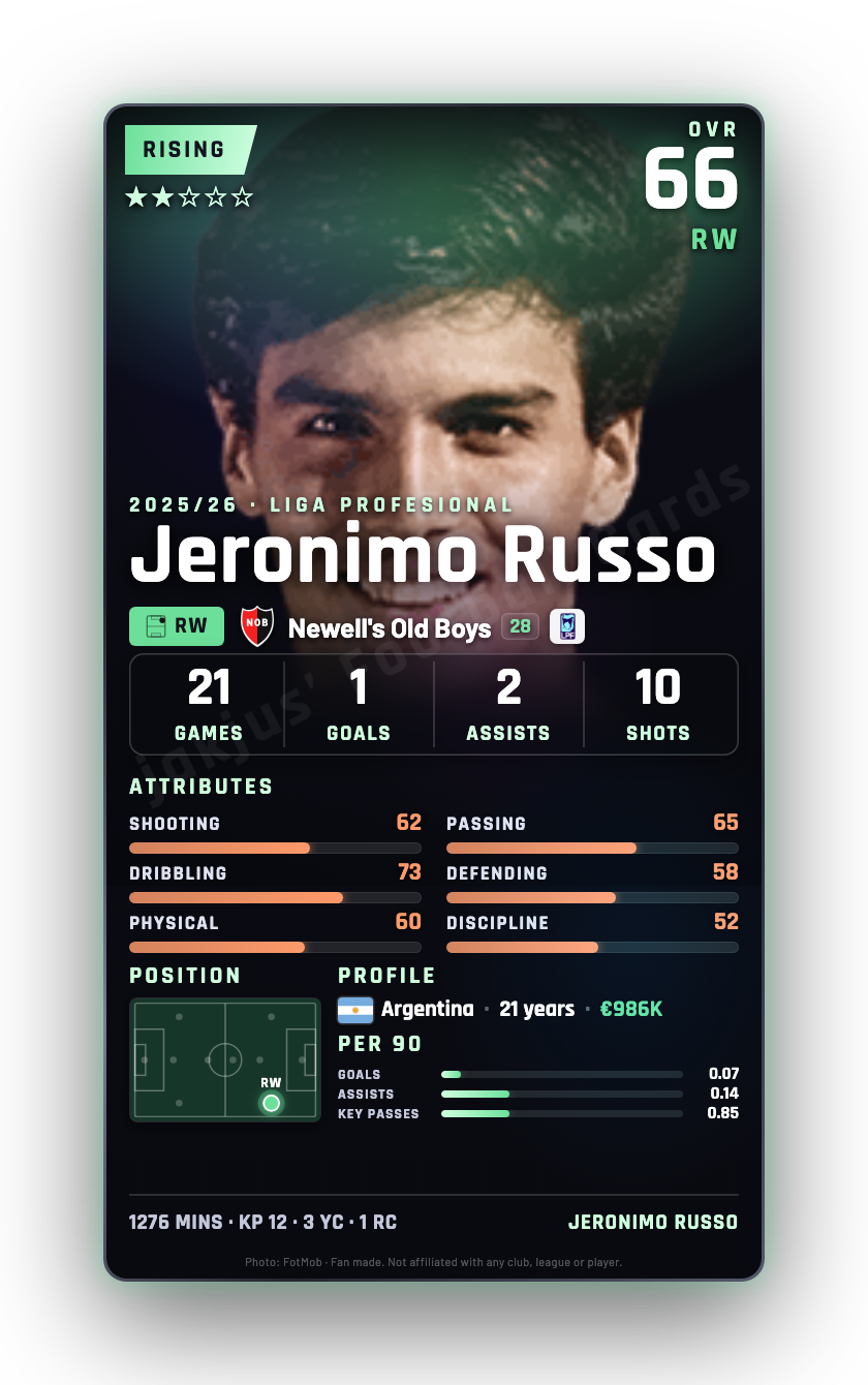 Jeronimo Russo