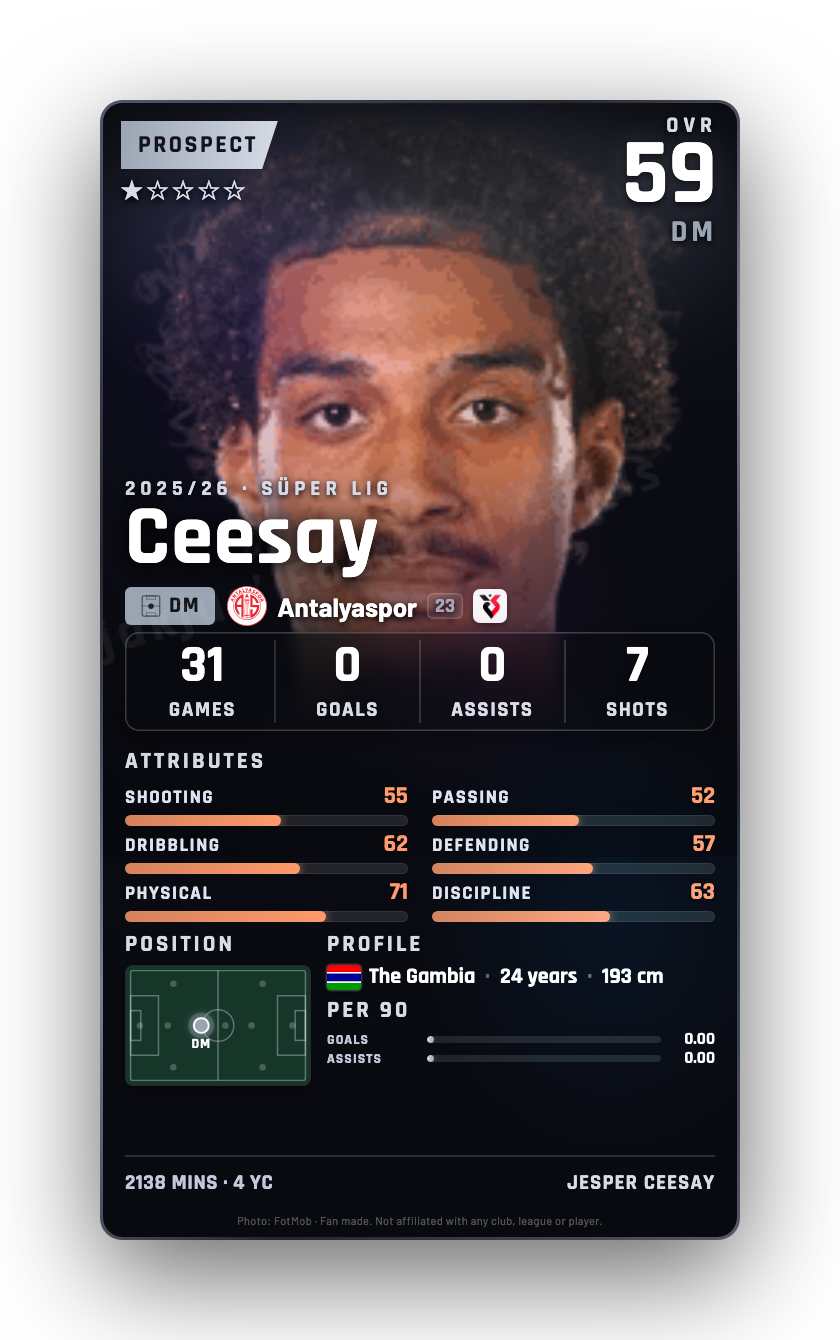 Ceesay