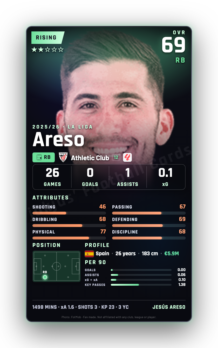 Areso