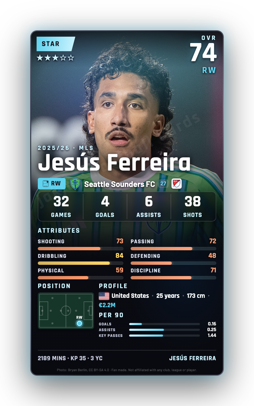 Jesús Ferreira