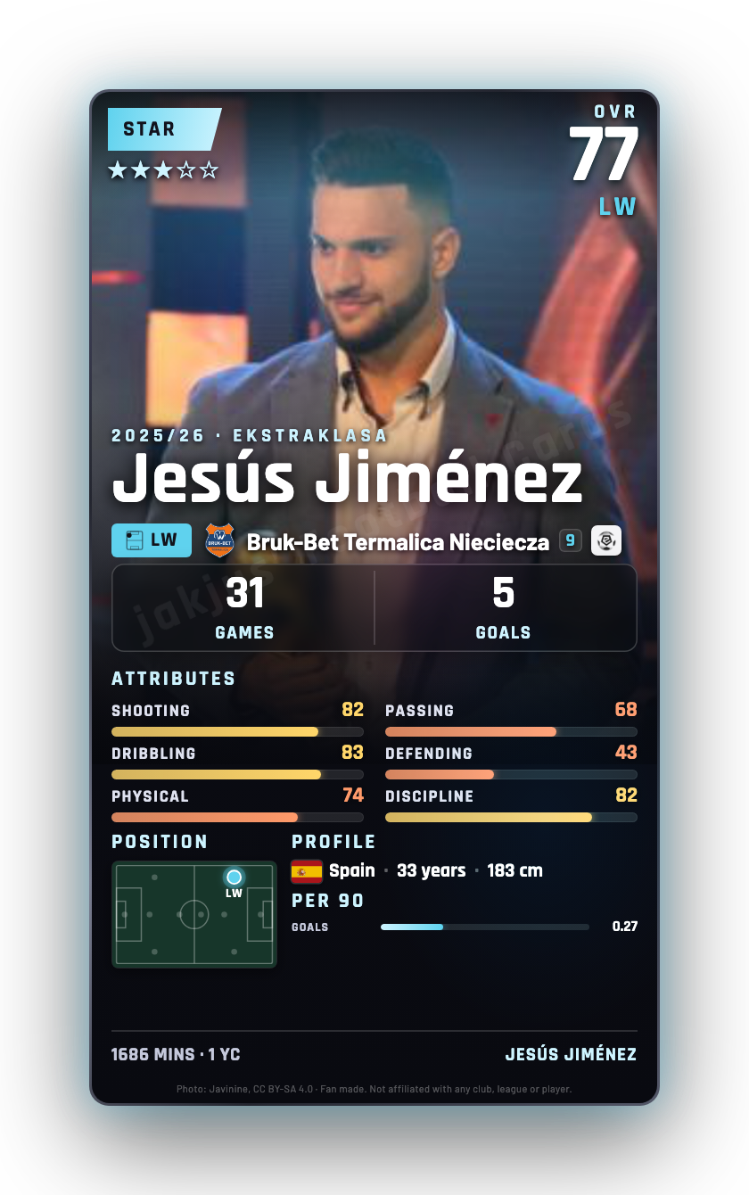 Jesús Jiménez