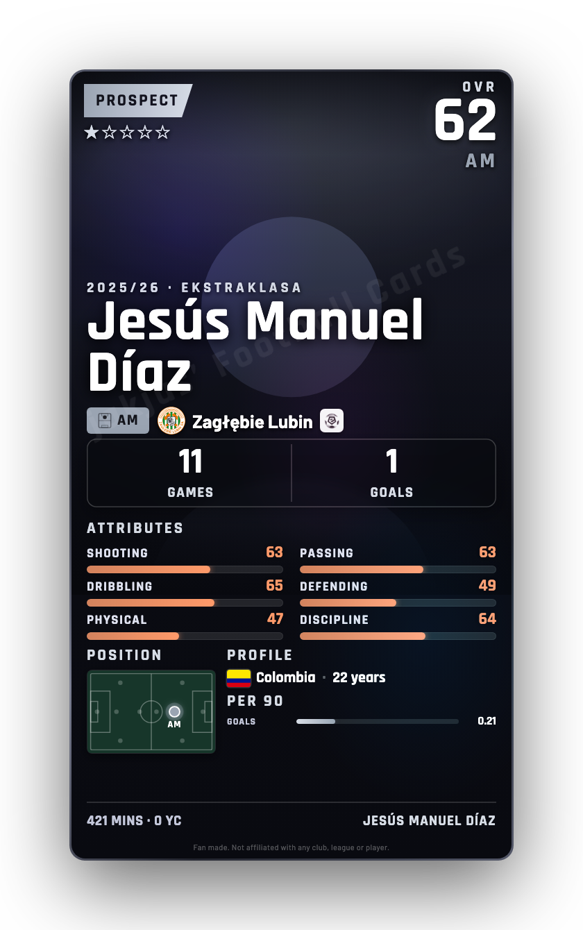 Jesús Manuel Díaz