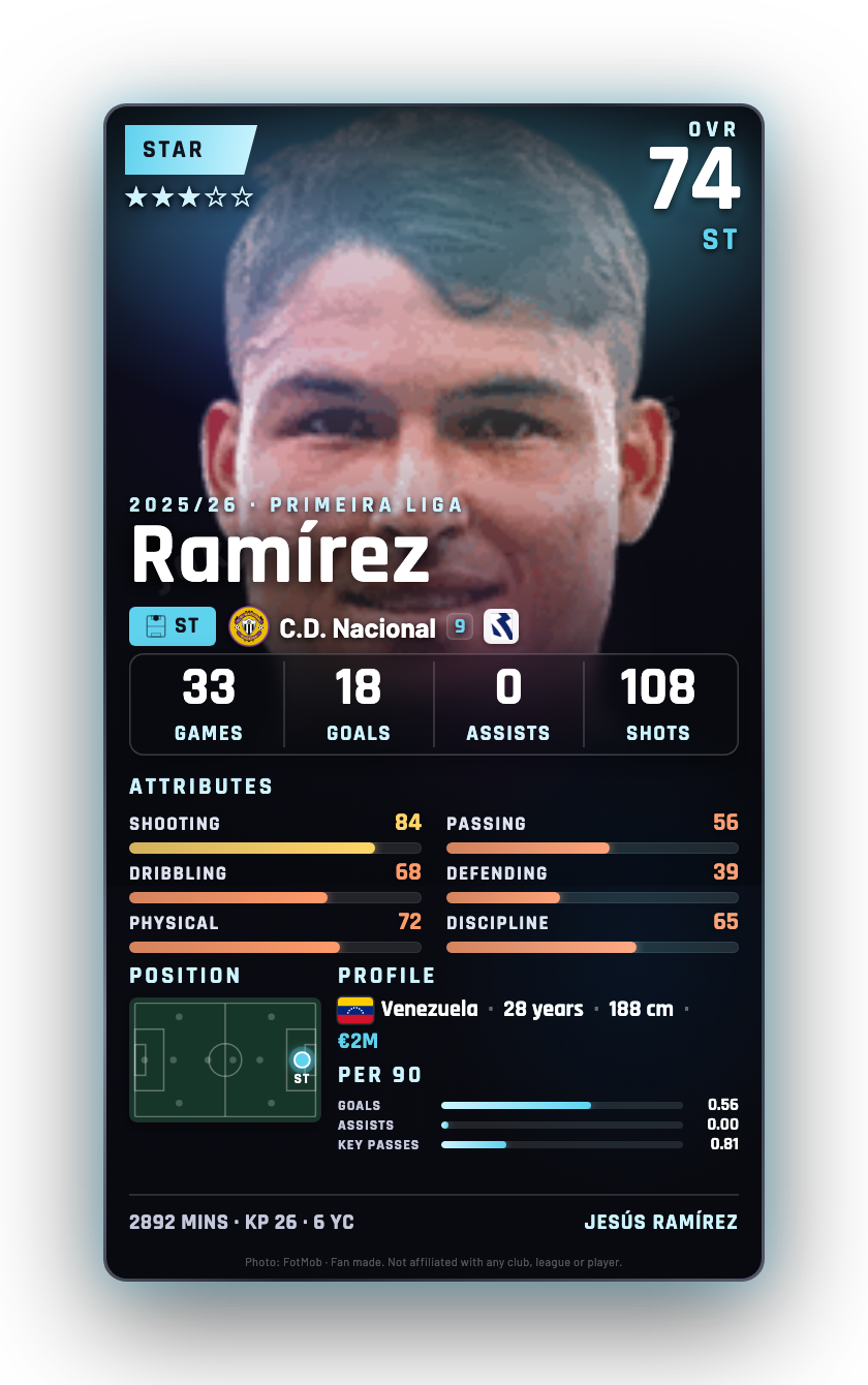 Ramírez