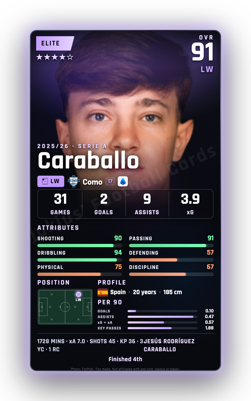 Caraballo