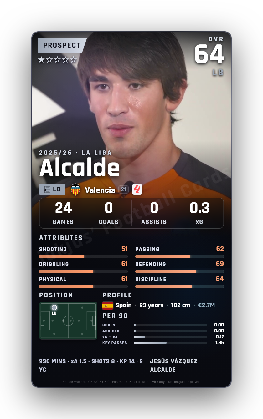 Alcalde