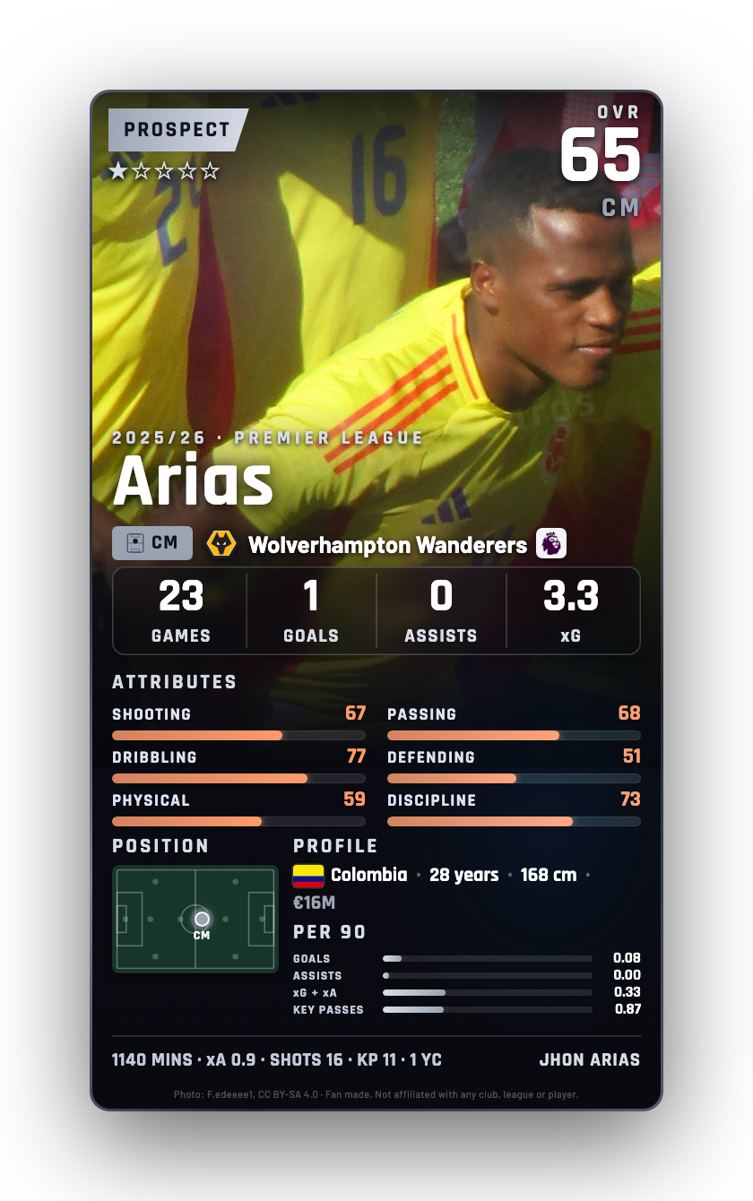 Arias