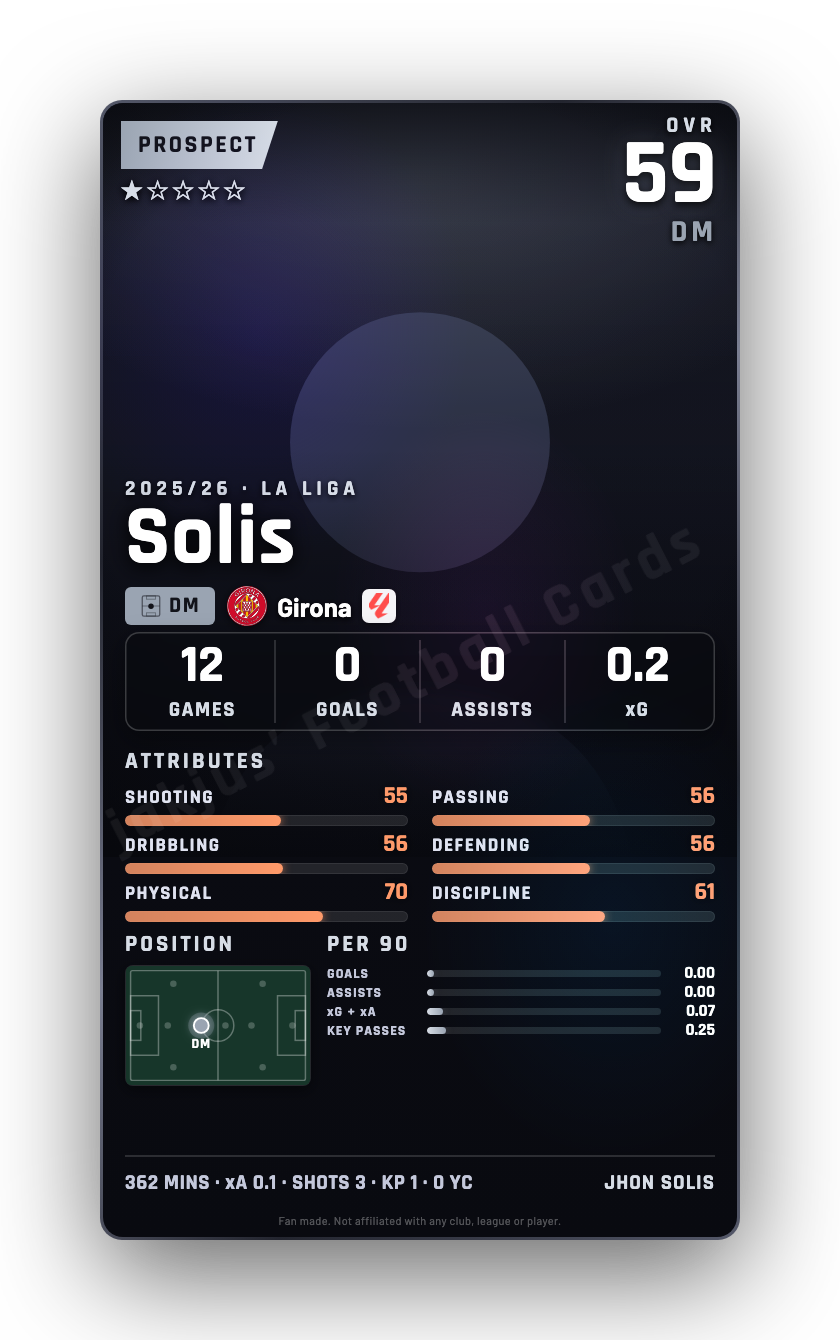 Solis