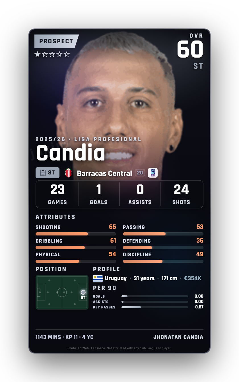 Candia