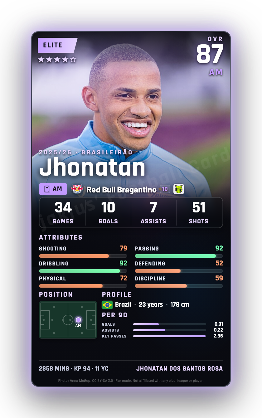 Jhonatan