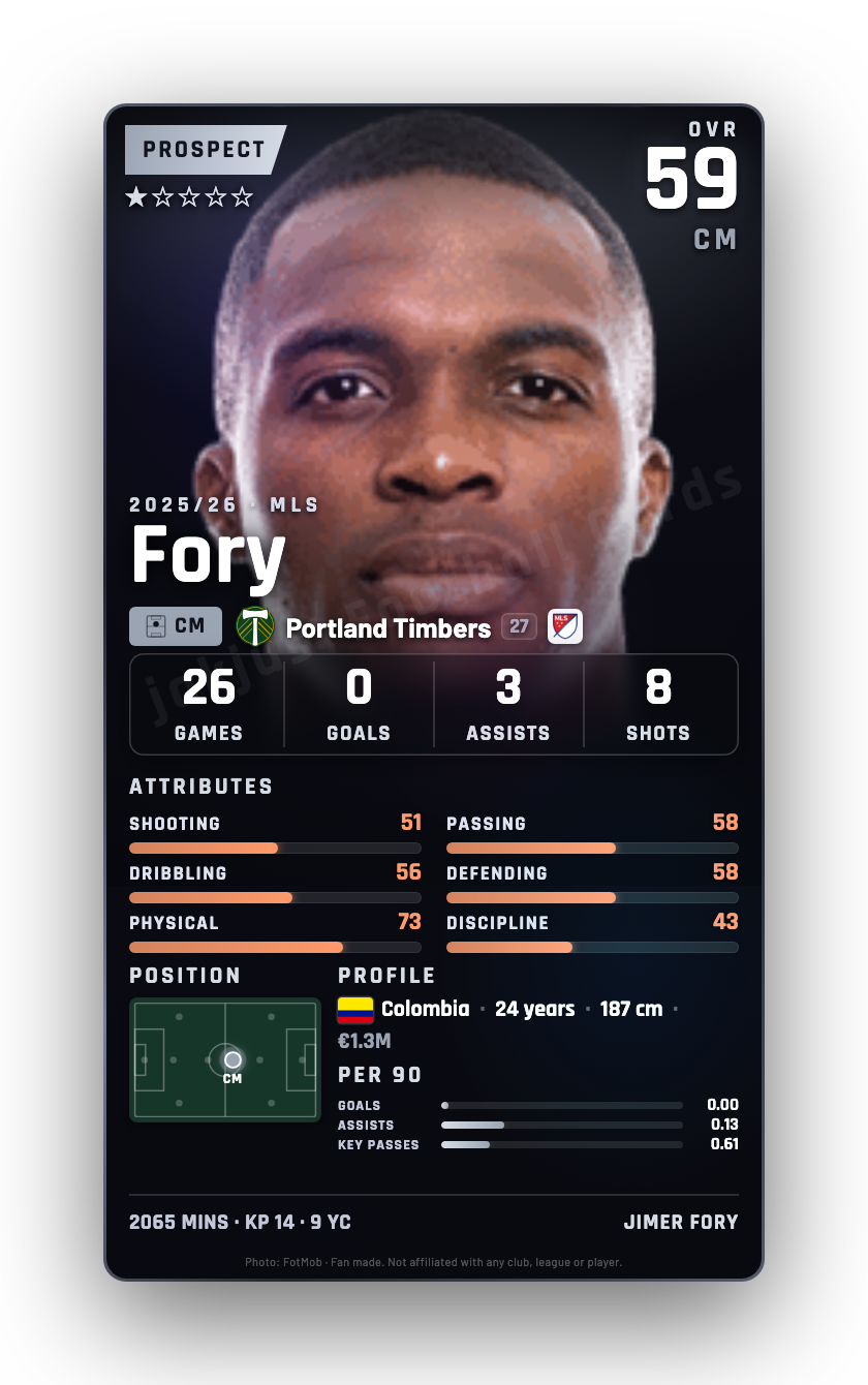Fory