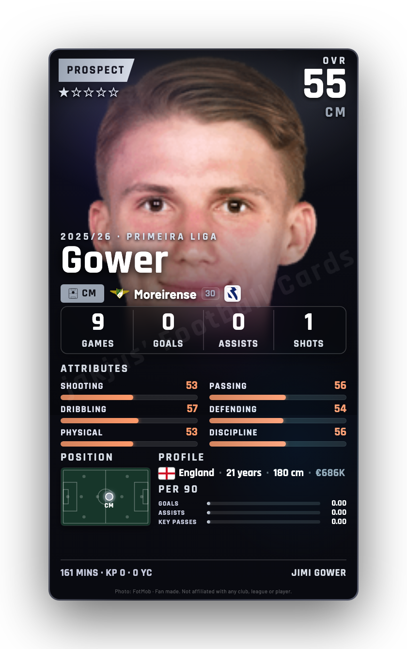 Gower