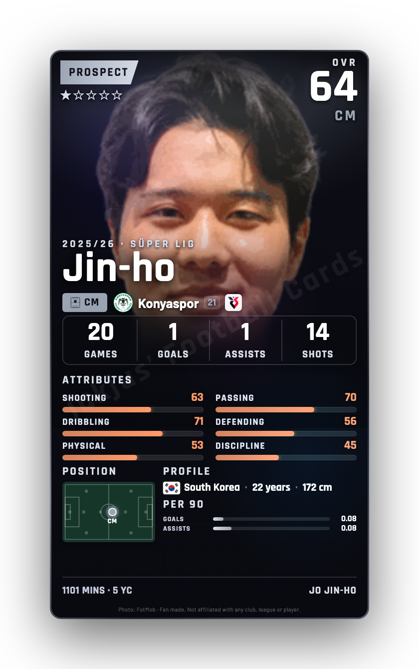 Jin-ho