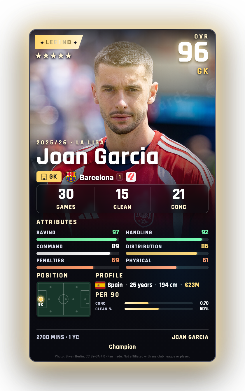 Joan Garcia