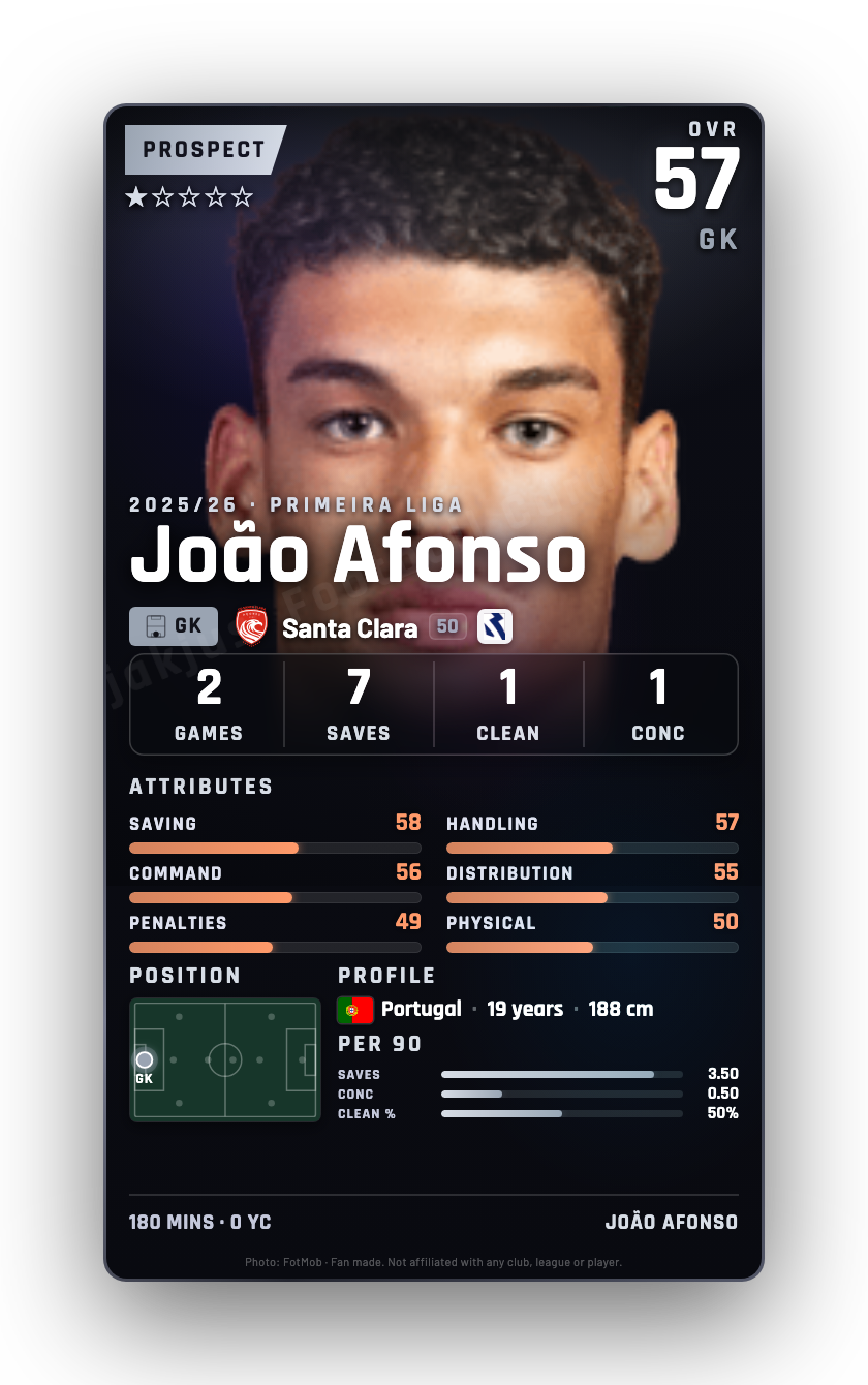 João Afonso