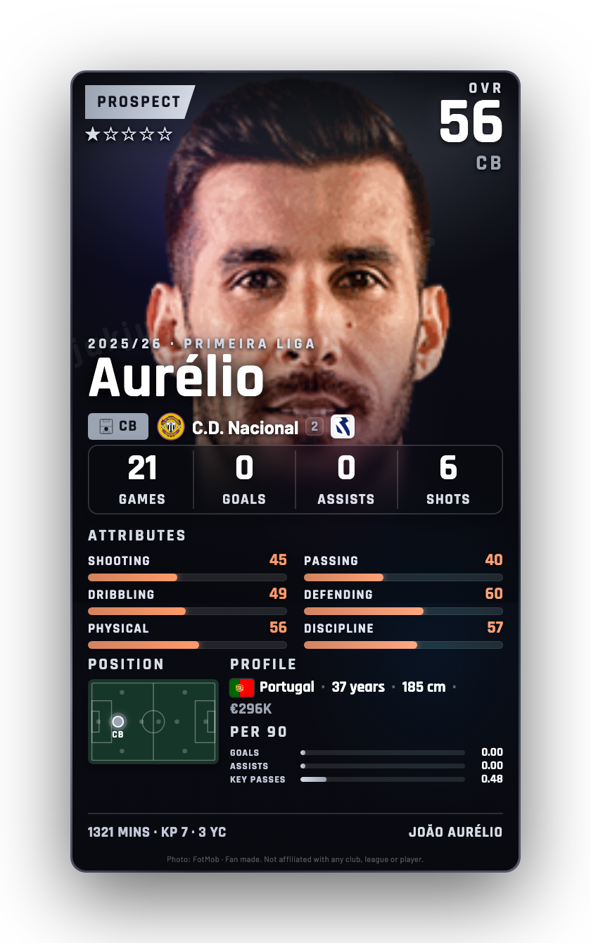 Aurélio