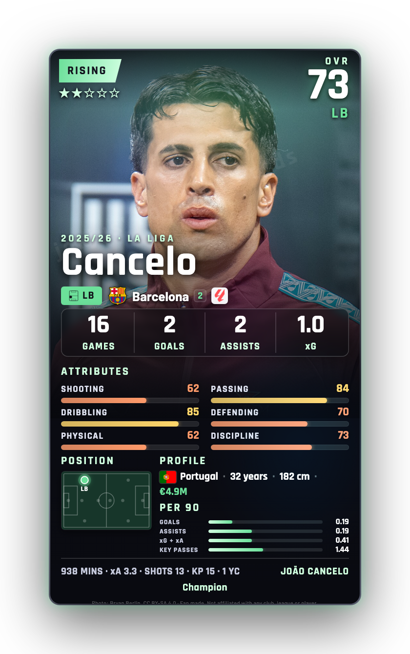 Cancelo