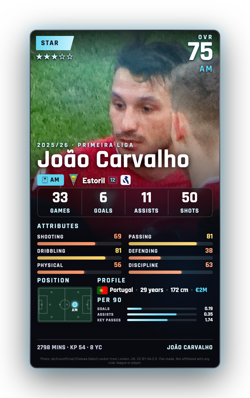 João Carvalho