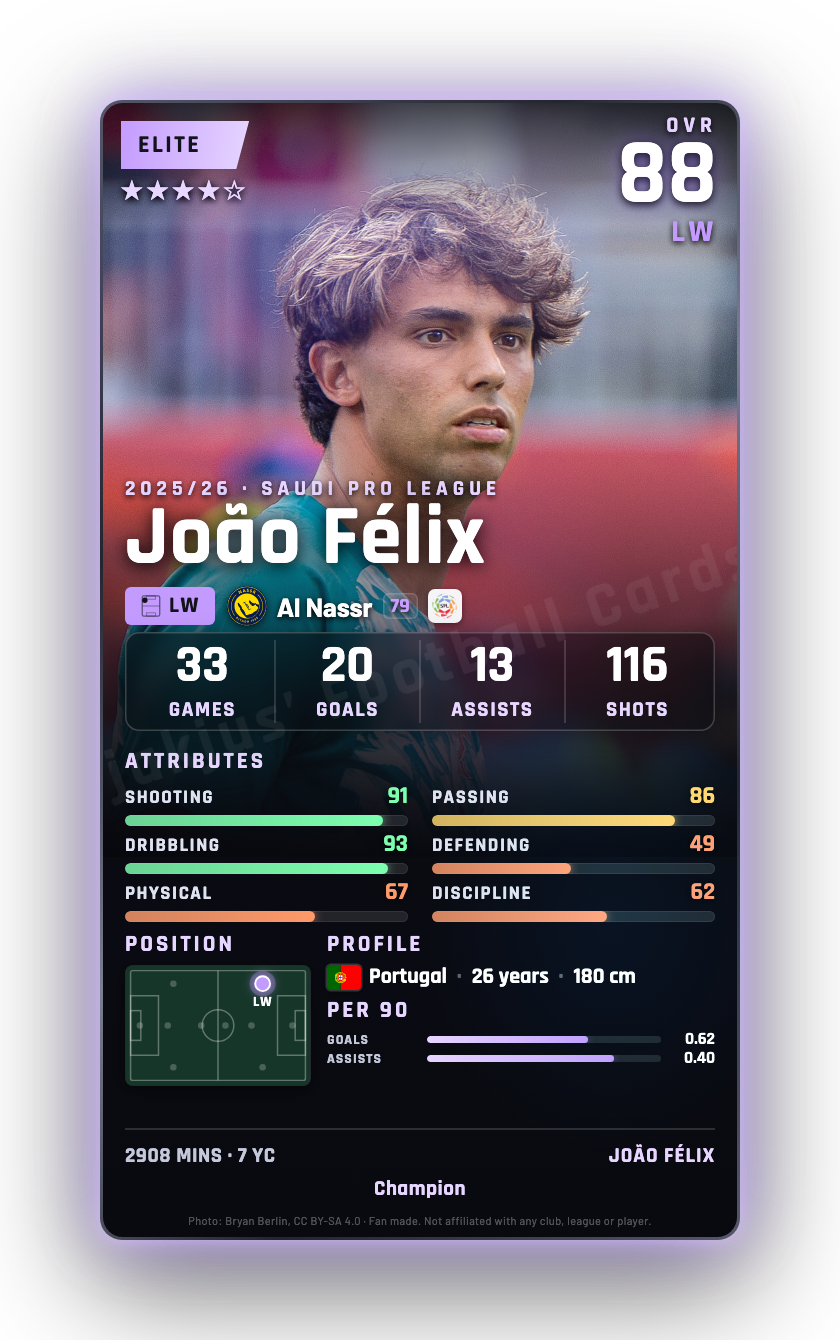 João Félix