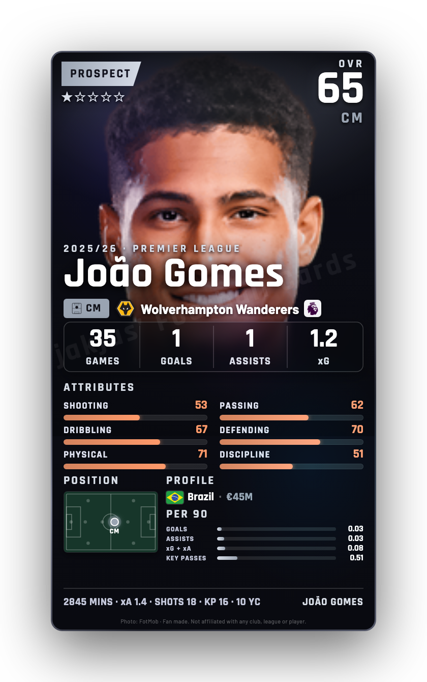 João Gomes