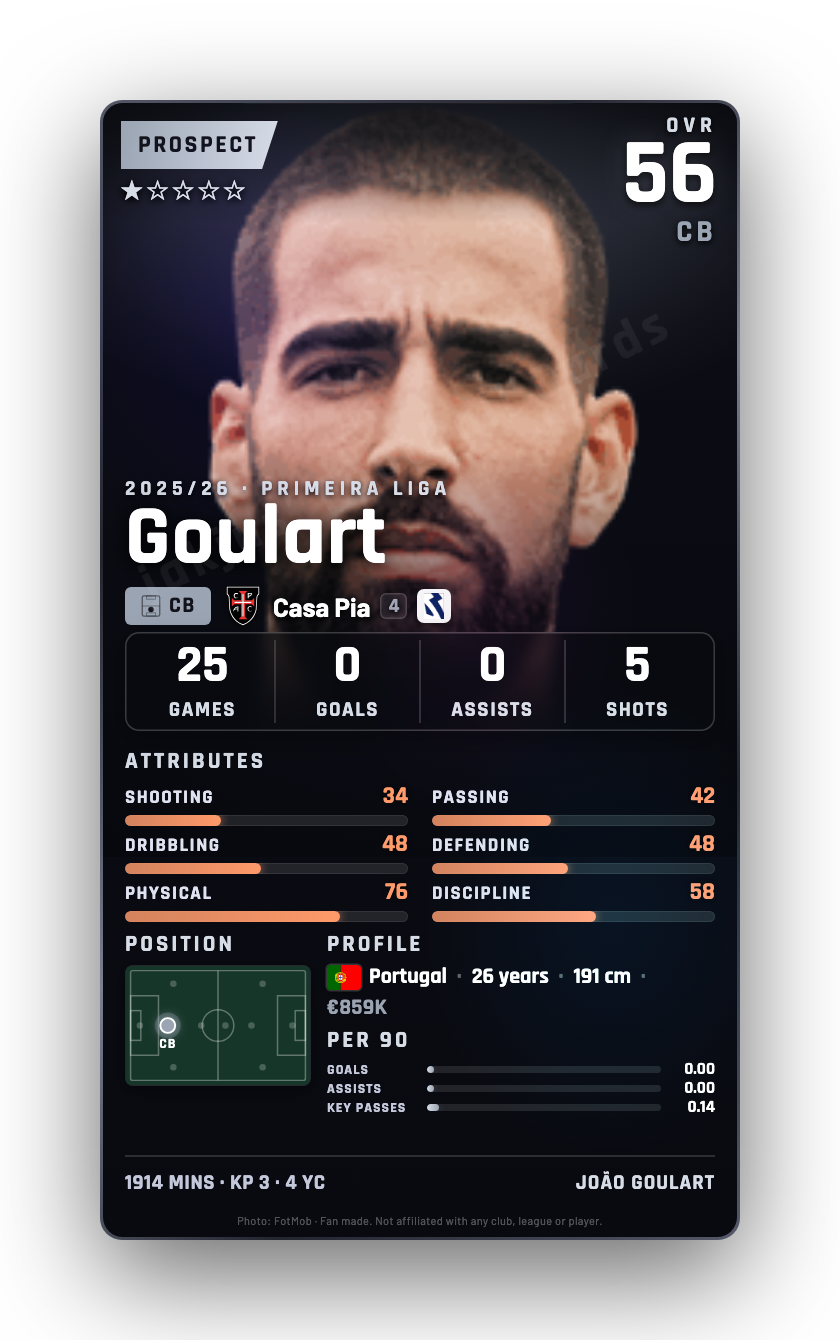 Goulart