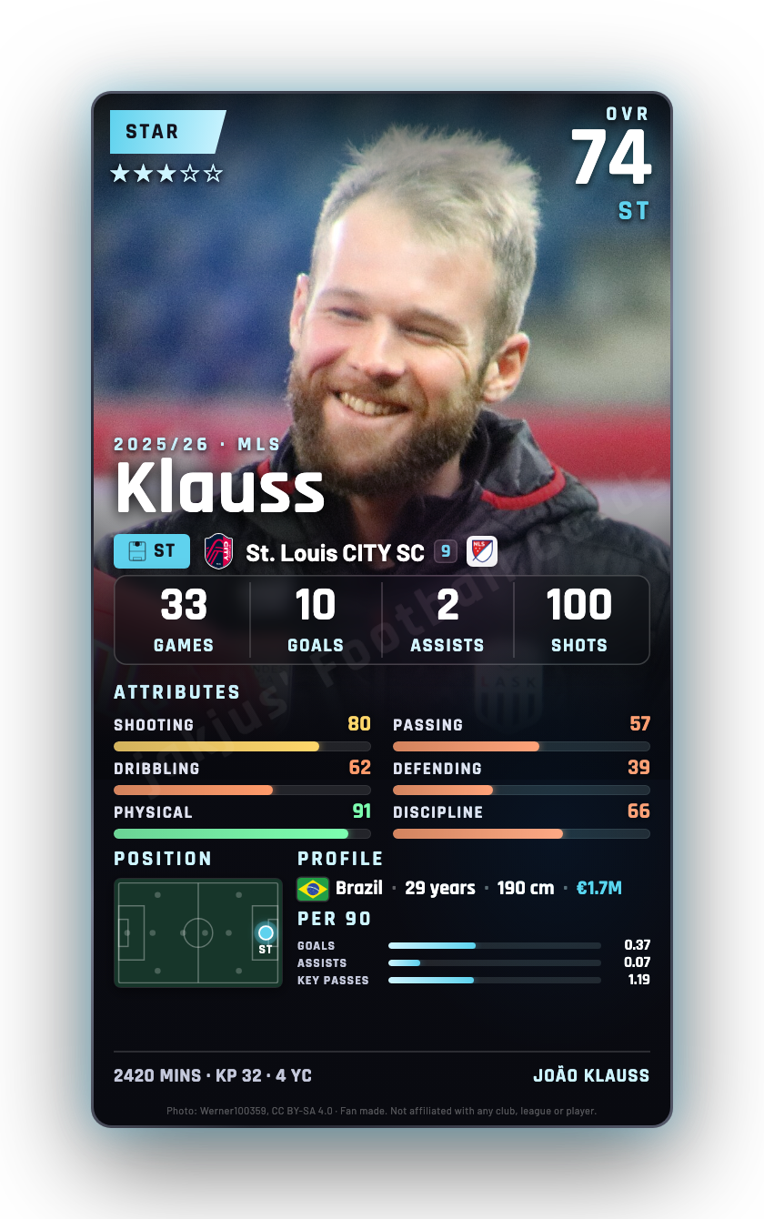 Klauss