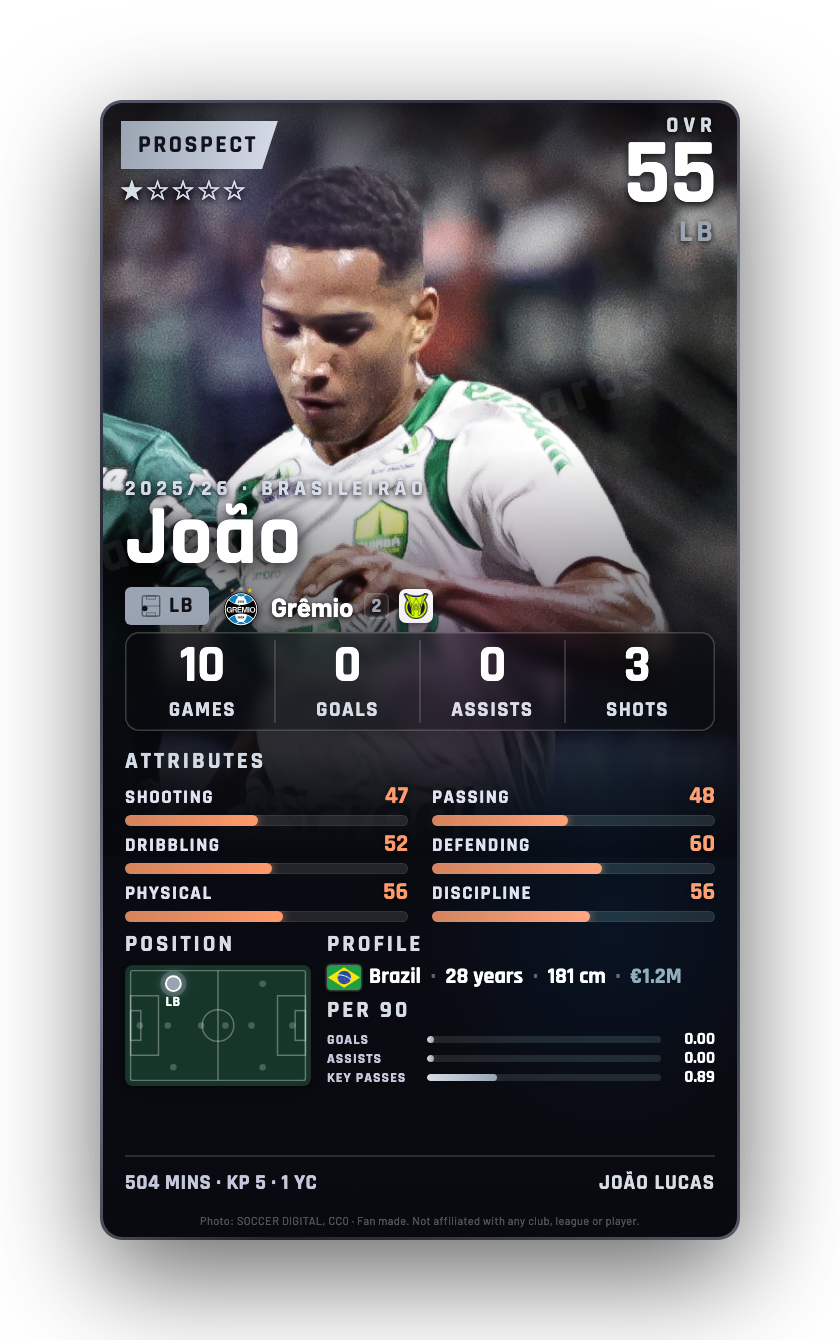 João