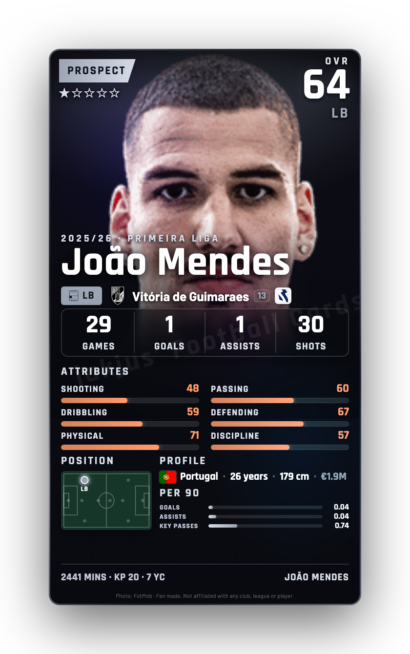João Mendes