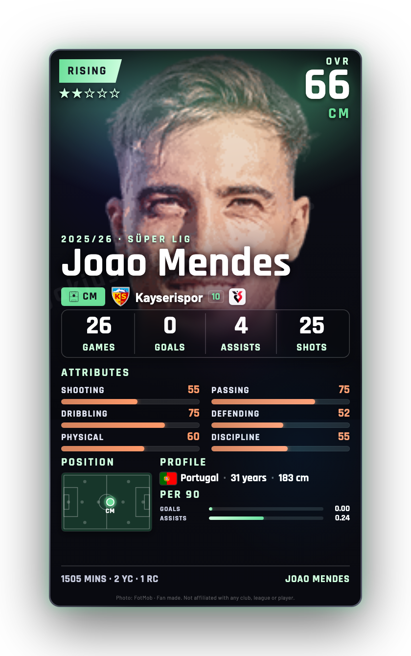 Joao Mendes