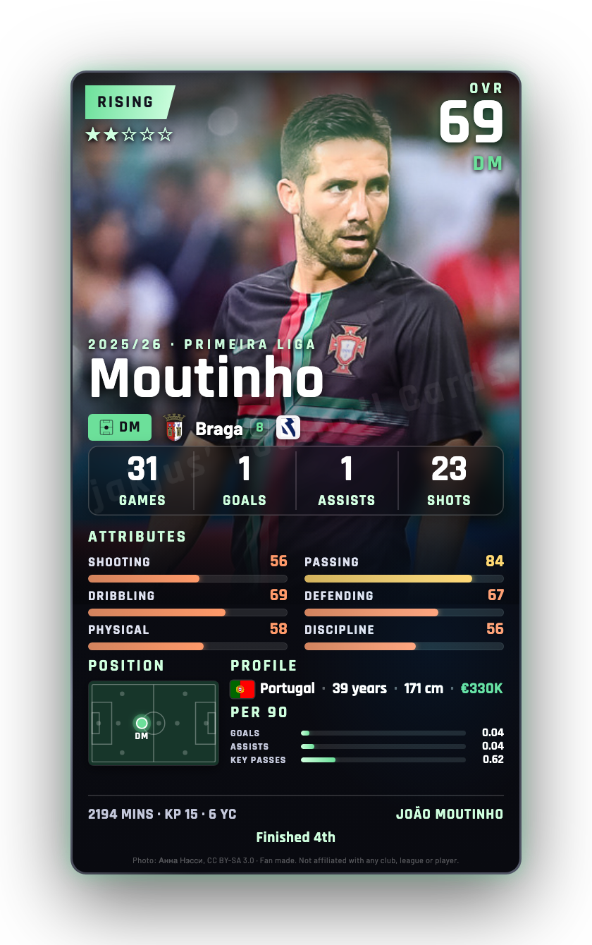 Moutinho