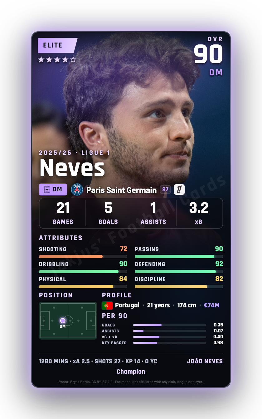 Neves