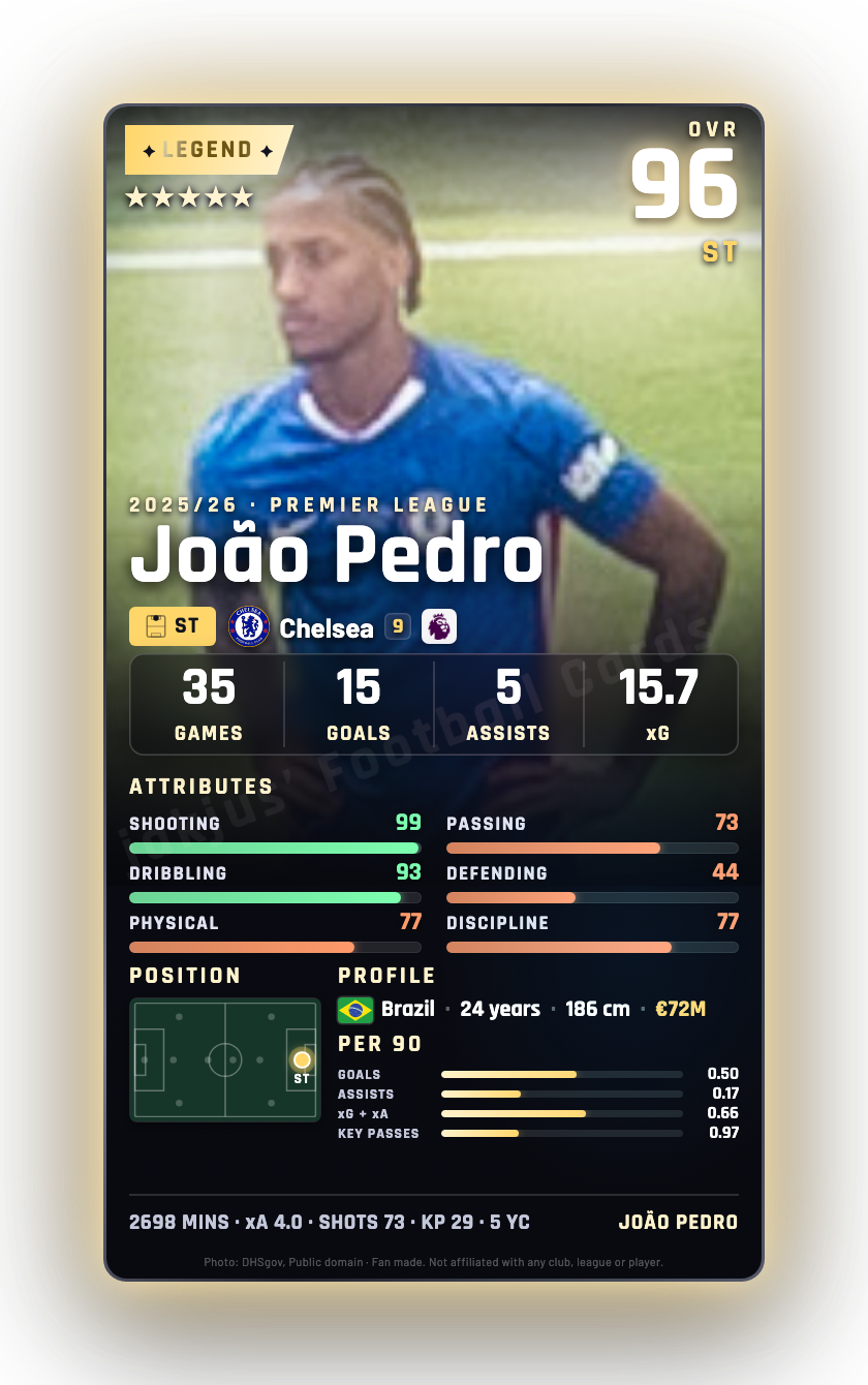 João Pedro