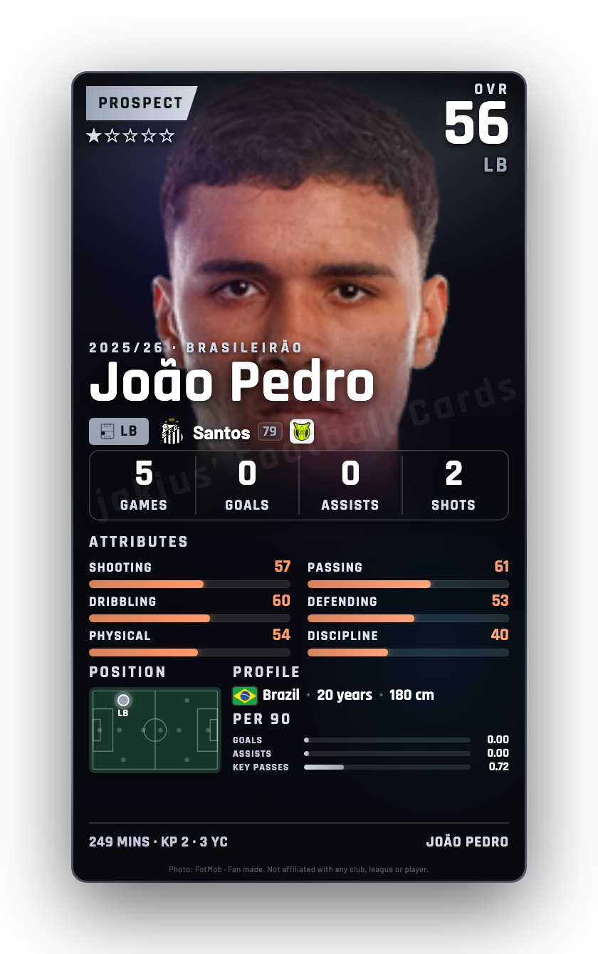 João Pedro