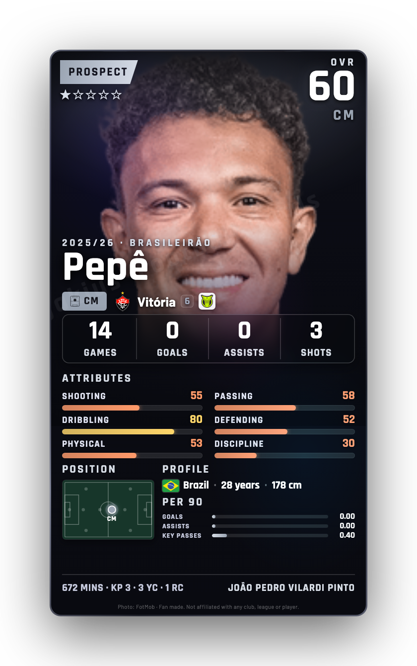 Pepê